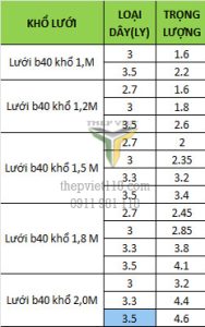 luoi-b40